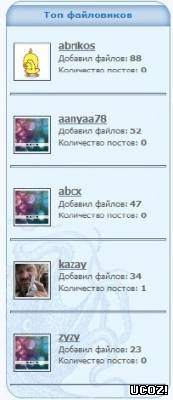смотреть онлайн бесплатно в хорошем качестве Как сделать топ пользователей,по количеству файлов,и постов