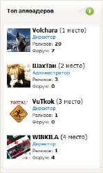 смотреть онлайн бесплатно в хорошем качестве Скрипт-Информер "Топ Аплоадеров (Пользователей)" для Ucoz