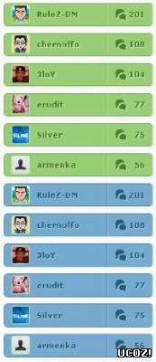 смотреть онлайн бесплатно в хорошем качестве Топ пользователей по комментариям для uCoz